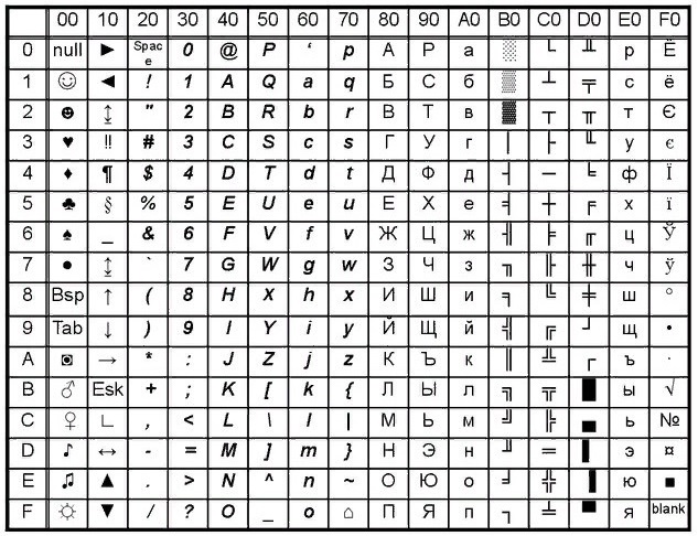 1251 таблица символов
